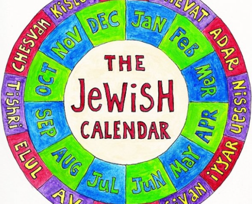 A wheel-shaped calendar that features the 12 months of the Jewish calendar and the 12 months of the secular calendar.