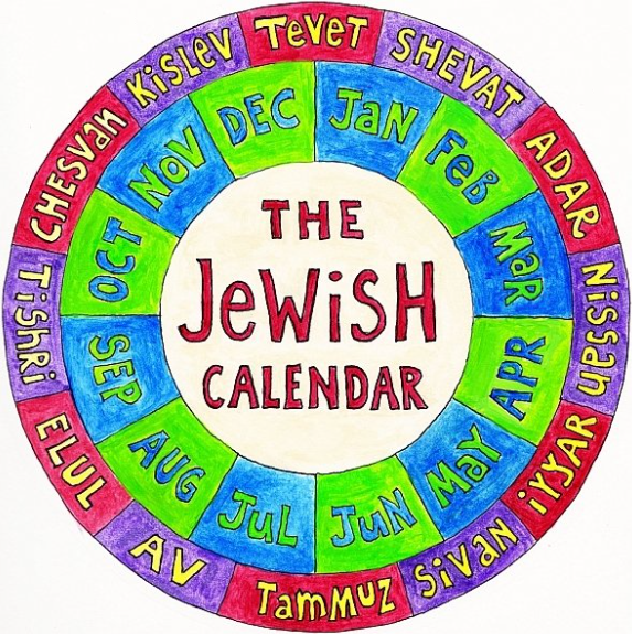 A wheel-shaped calendar that features the 12 months of the Jewish calendar and the 12 months of the secular calendar.
