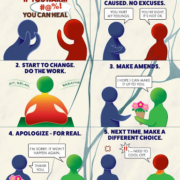 5 Steps to Repair; from On Repentance and Repair by Rabbi Danya Ruttenberg. If you can harm, you can heal. 1) Own the harm you caused – no excuses. 2) Start to change – do the work. 3) Make amends. 4) Apologize – for real. 5) Next time, make a different choice.